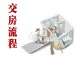 毛坯房交房时不知所措?交房流程你必须了解