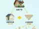商品房70年后怎么办?可以继续居住吗?