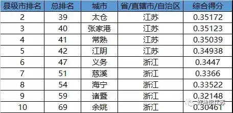 太仓房价