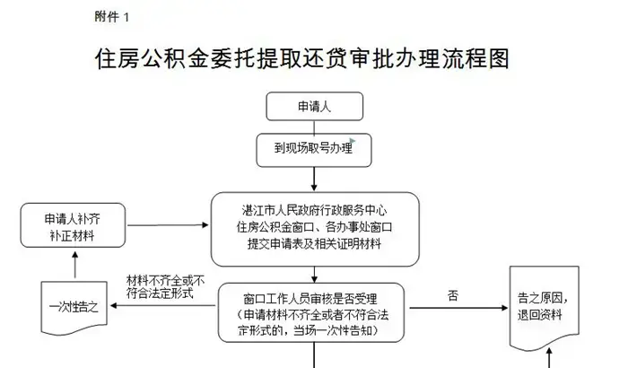 湛江房价