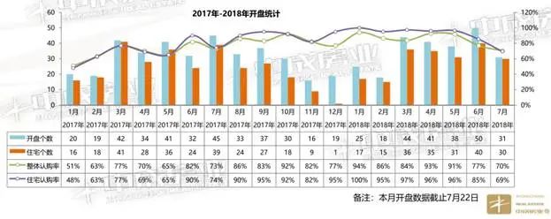 �ɶ�����