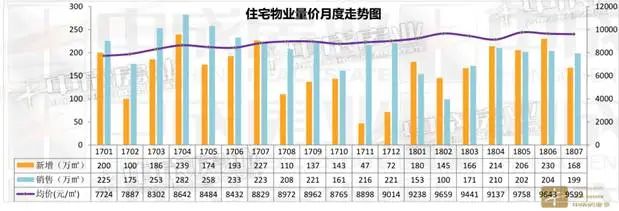 �ɶ�����