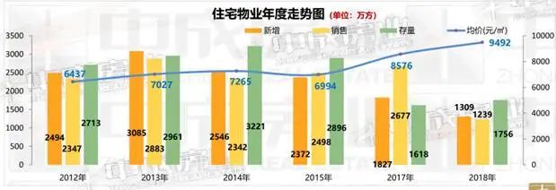 �ɶ�����