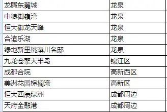 �ɶ�����