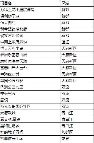 �ɶ�����