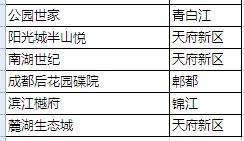 �ɶ�����