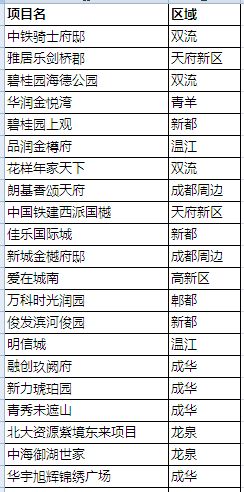 �ɶ�����