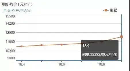 金华房价