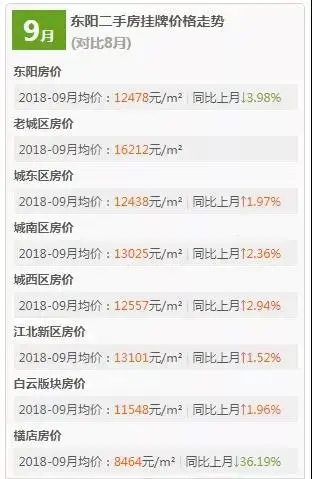金华房价