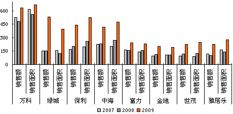 ҵ2007-2009۶