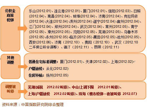 2012¥΢ĳ